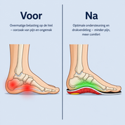 Archi Steps | Inlegzolen met Voetboogondersteuning