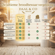 Premium Broodzak van Katoen en Bijenwas