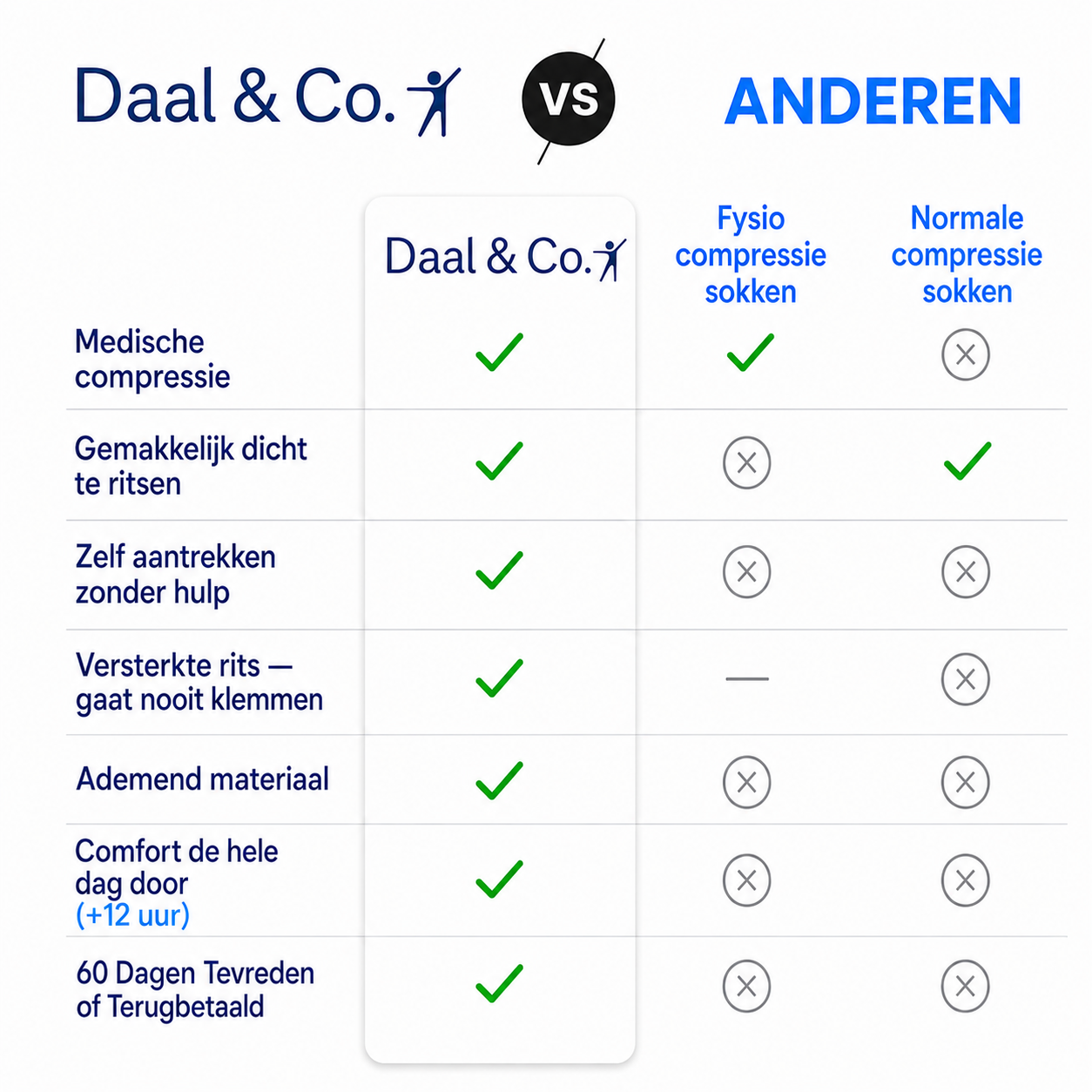 Compressiekousen met rits | Daal & Co