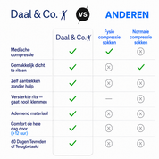 Compressiekousen met rits | Daal & Co