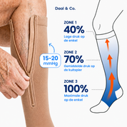 Compressiekousen met rits | Daal & Co